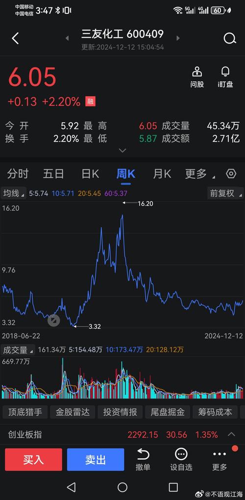 三友化工股吧(新)，三友化工股吧股票